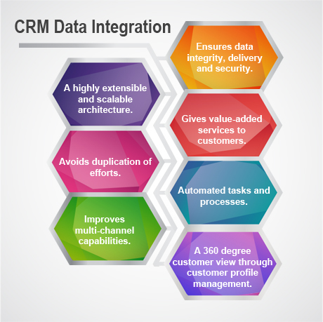 CRM Data Integration