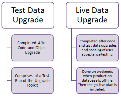 Data Migration