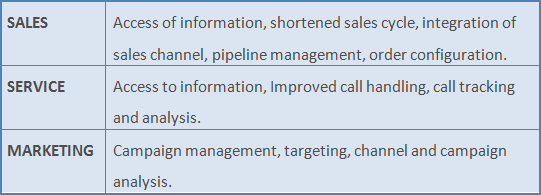 Functional CRM Benefits