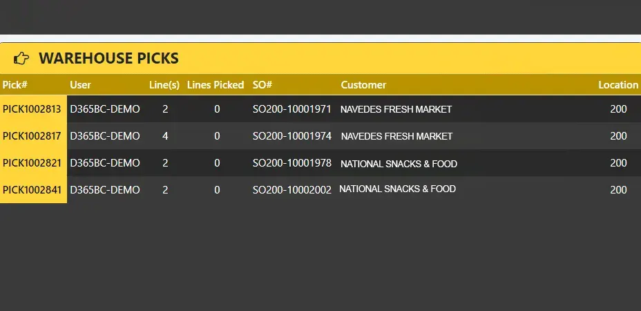 MetaWMS,advanced warehouse management,warehouse management solution