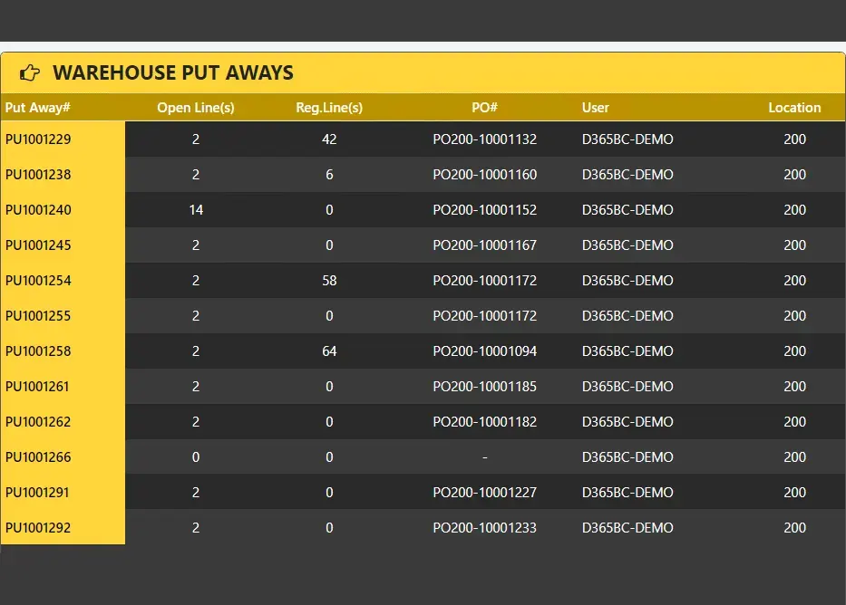 MetaWMS,advanced warehouse management,warehouse management solution