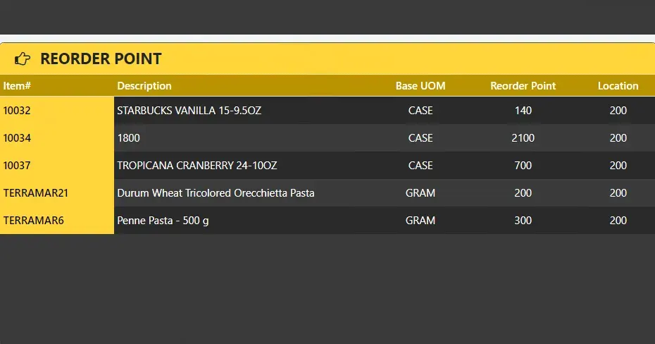 MetaWMS,advanced warehouse management,warehouse management solution