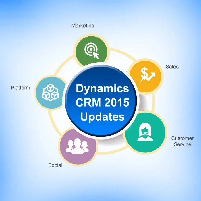 What Microsoft Dynamics CRM 2015 has new to offer? Microsoft Dynamics CRM 2015 updates