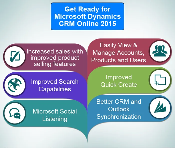 What’s New in Microsoft Dynamics CRM Online 2015 and CRM On-premise 2015 Update Microsoft Dynamics CRM Online 2015