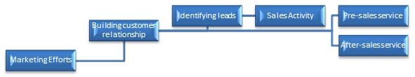 Time to upgrade your Dynamics CRM: Microsoft Dynamics CRM 2013