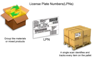 Enhance your Business Process with Advanced Warehouse Management Solution