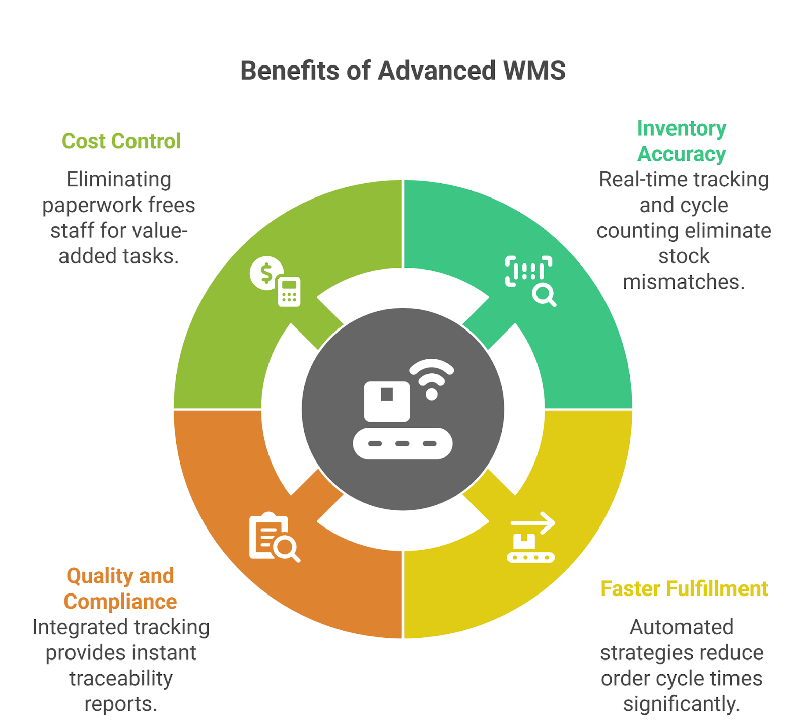 D365 Advanced WMS: How Industries Are Achieving Operational Excellence