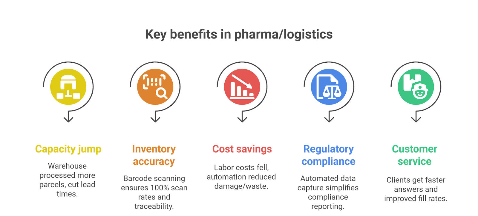 D365 Advanced WMS: How Industries Are Achieving Operational Excellence