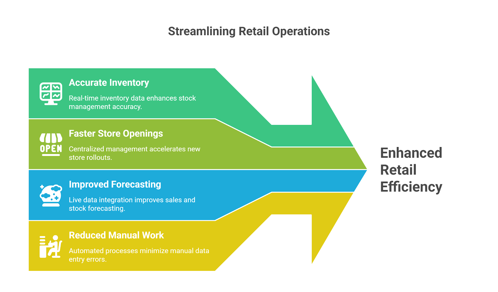 D365 Advanced WMS: How Industries Are Achieving Operational Excellence