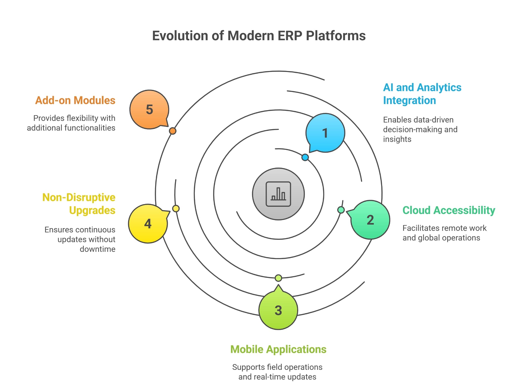 ERP Customization vs. Rebuilding