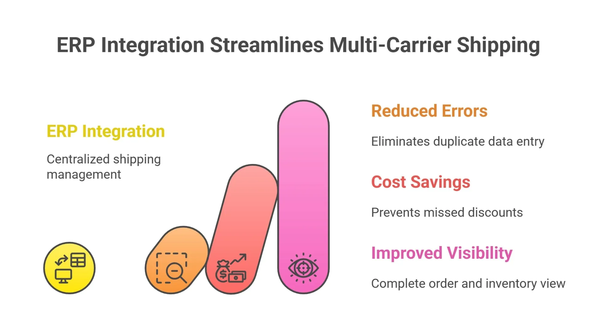 How MetaShip Simplifies Multi-Carrier Shipping in Business Central MetaShip Multi-Carrier Shipping