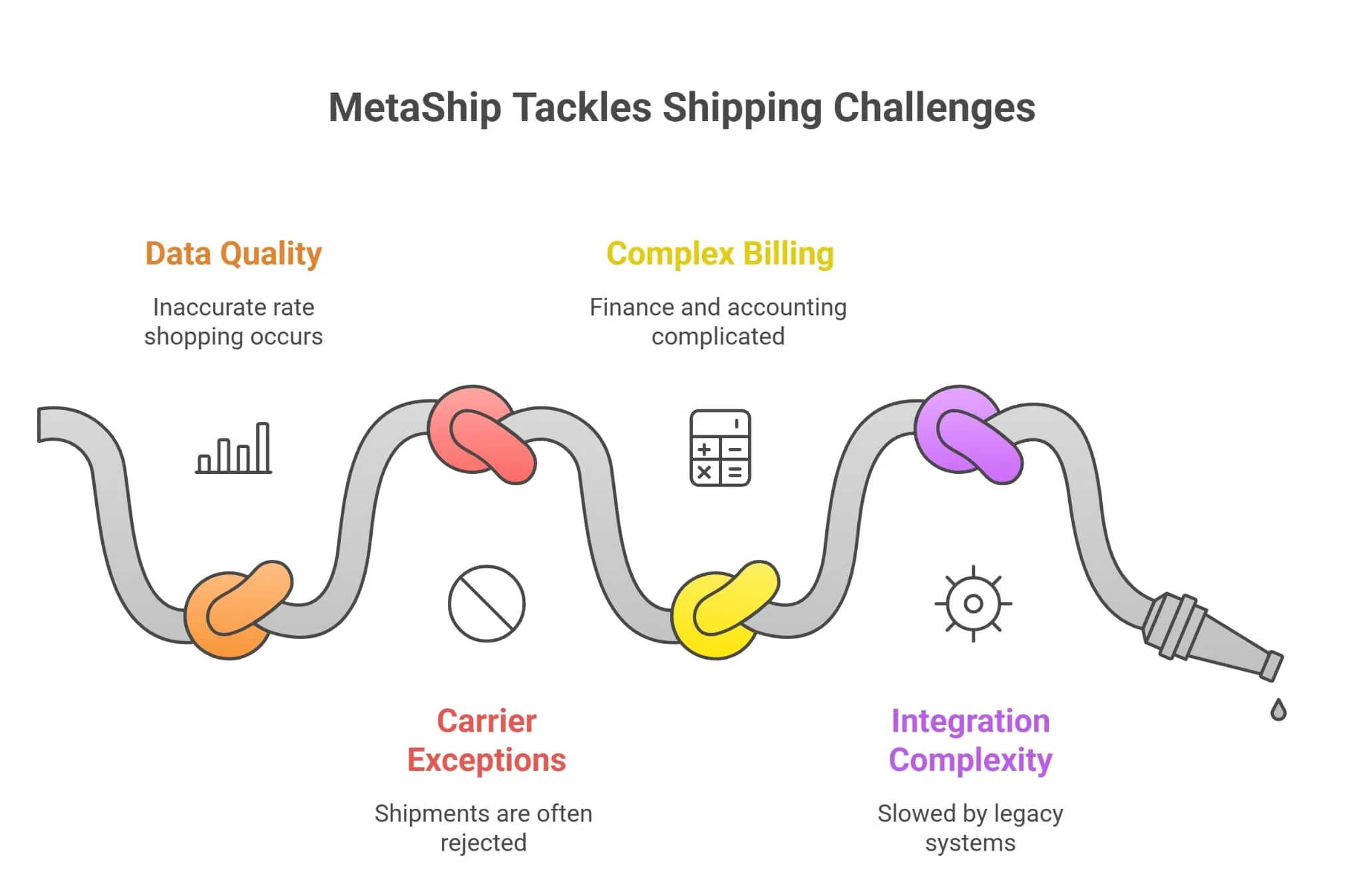 How MetaShip Simplifies Multi-Carrier Shipping in Business Central MetaShip multi-carrier shipping