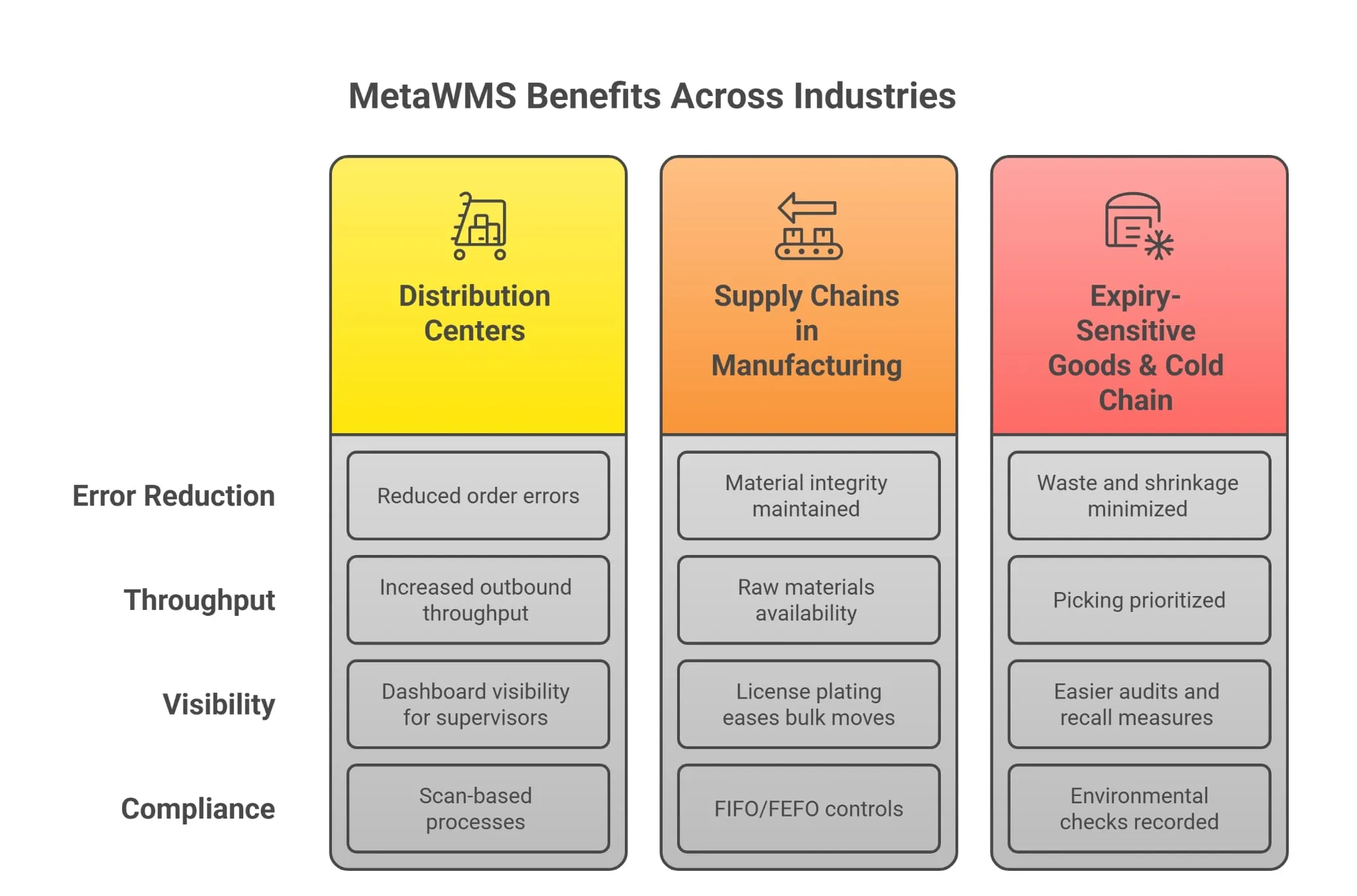 How MetaWMS Transforms Microsoft Dynamics 365 Business Central into a Complete Warehouse Management System MetaWMS
