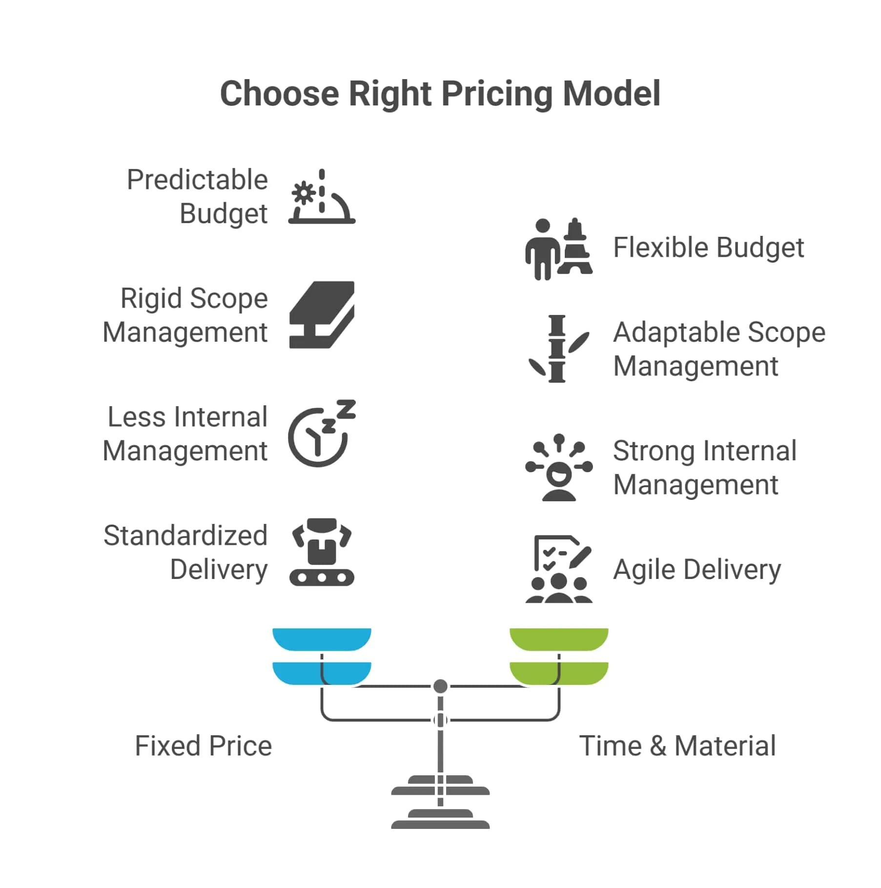 Cost Predictability in ERP Projects: Fixed Price vs Time & Material Models ERP project cost models