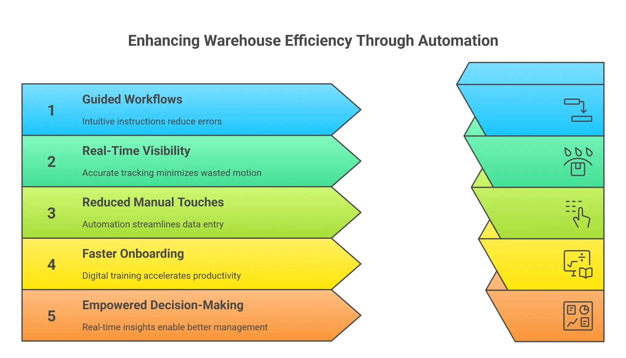 Reimagining Workforce Productivity: How Automation Empowers Warehouse Teams warehouse workforce productivity tools