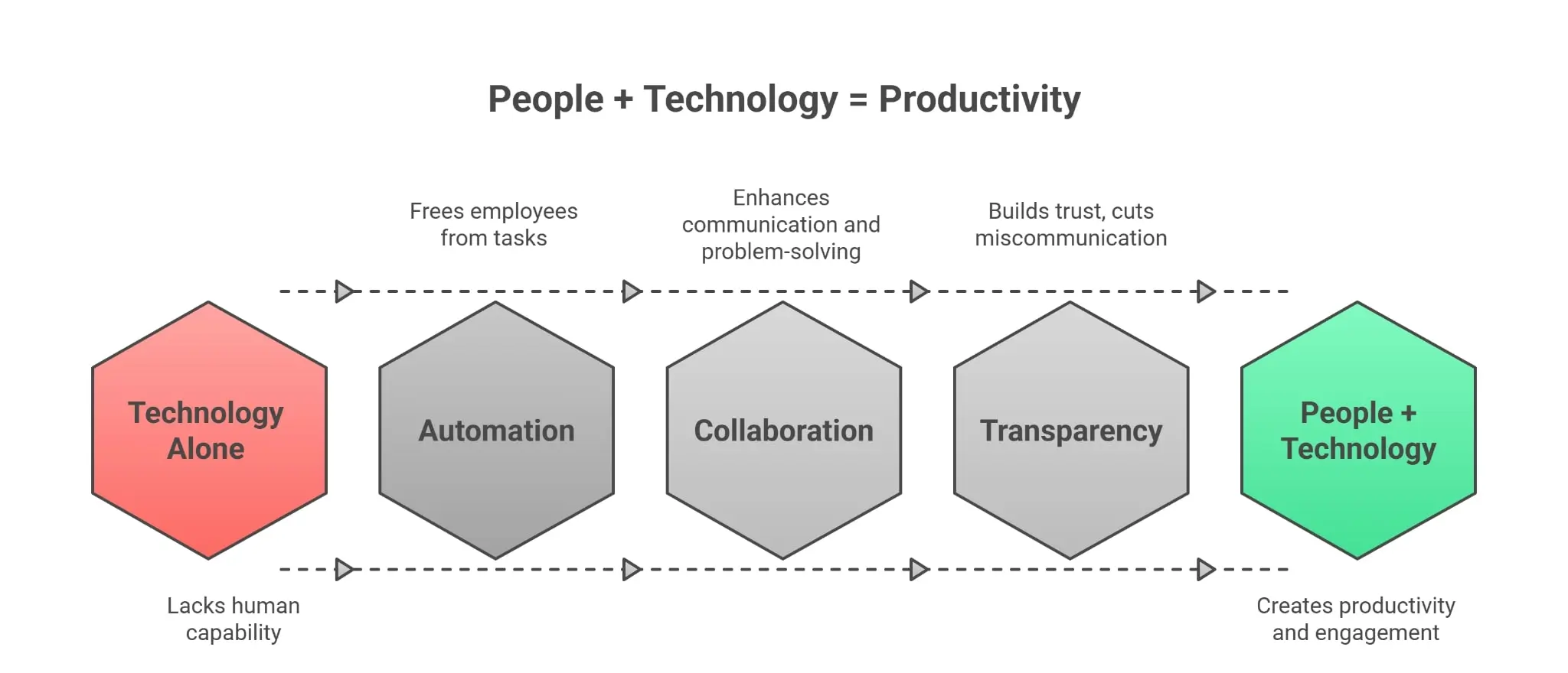 Reimagining Workforce Productivity: How Automation Empowers Warehouse Teams warehouse workforce productivity tools