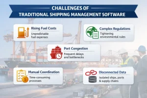 Why Use AI in Shipping Management Systems (SMS) in 2026? Key Trends, Benefits, and Use Cases shipping trends