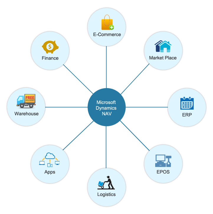 Benefits Dynamics Nav