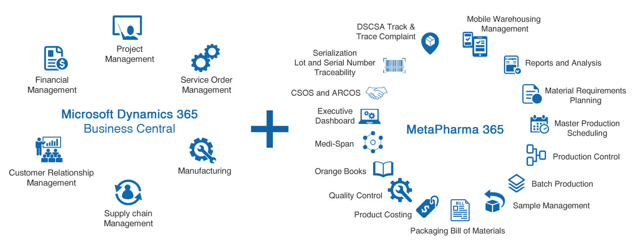  Integrated Pharmaceutical Microsoft Dynamics 365 Business Central Solution