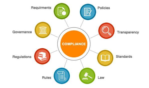 Compliance & Standards