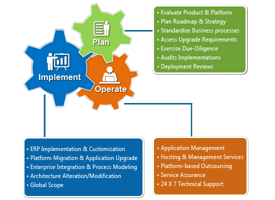 erp nav