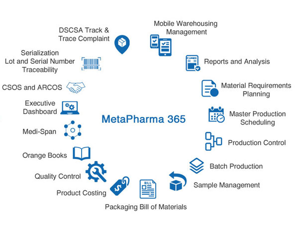 Compliance & Standards