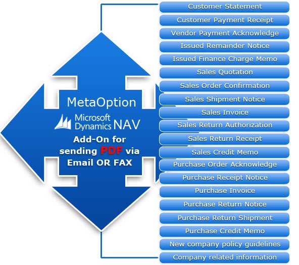 Email-&-Fax-Microsoft-Dynamics-NAV-Add-On