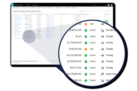 sales productivity