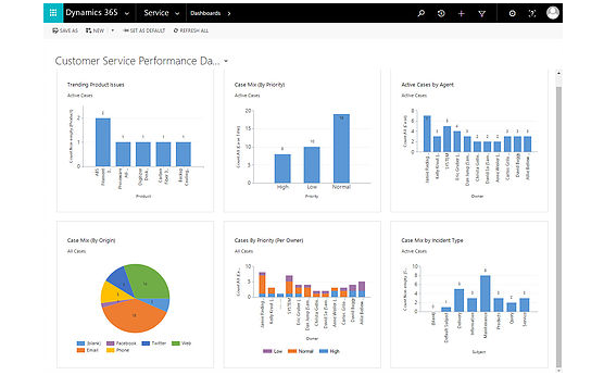 service intelligence