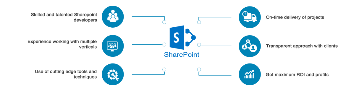 SharePoint Software Development