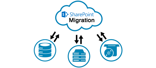 sharepoint migration